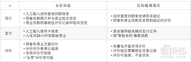 高盛79页重磅报告详解区块链:让比特币崛起的黑科技|智能内参