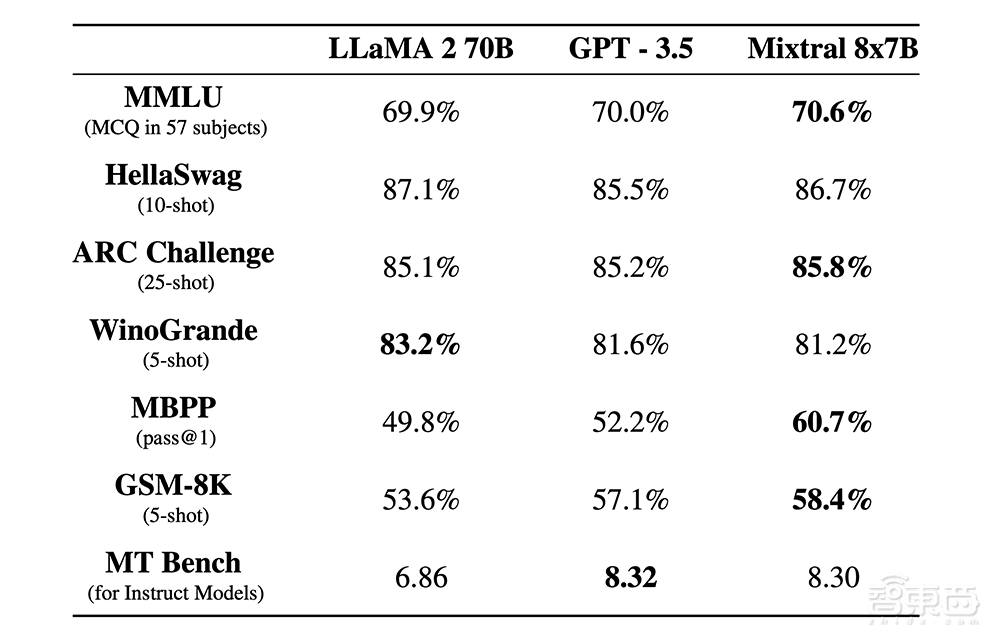 估值64億美元！Mistral AI官宣6.4億美元B輪融資