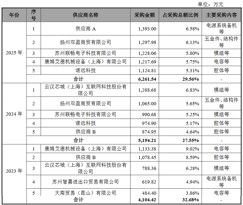 国内第一！江苏半导体设备核心零部件龙头冲刺IPO：大基金二期持股，拟募资25亿