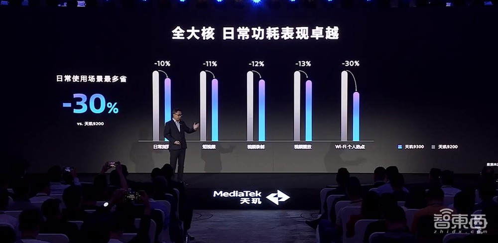 破旧立新，联发科天玑9300的“全大核”成了旗舰芯新方向