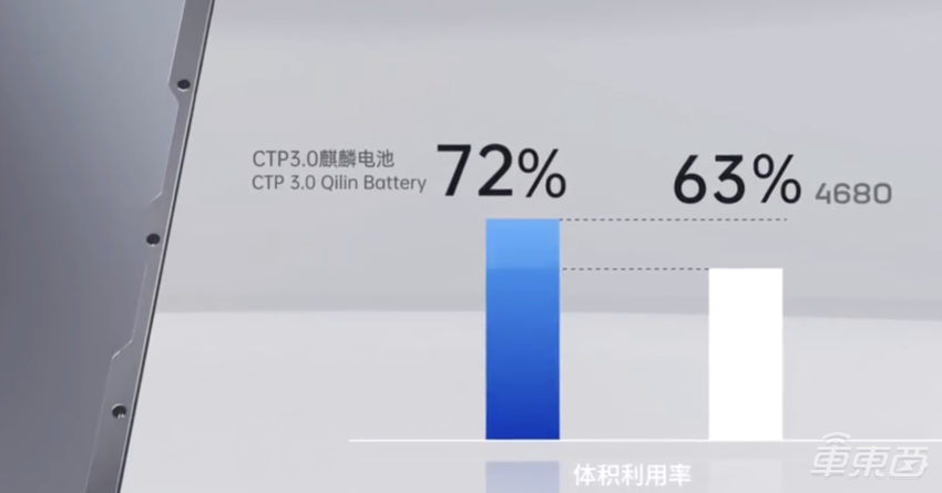 解读宁德时代1000公里电池!理想汽车已预订,明年装车