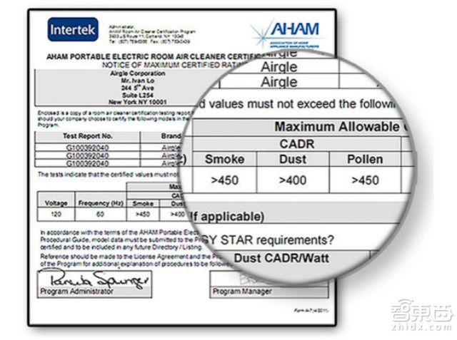 读懂空气净化器现状:先看这8点