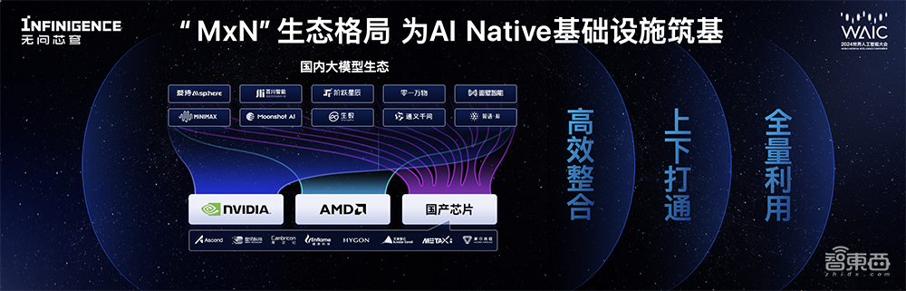 全球首个千卡规模异构芯片混训平台发布!无问芯穹:让天下没有难用的AI算力