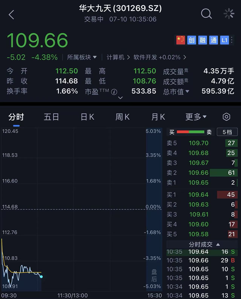 国产EDA重大并购案,终止!