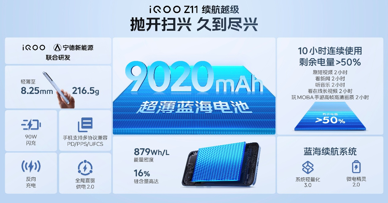 手机大涨价之下，iQOO掏出一部“千元机”，用上自家最新屏和最大电池