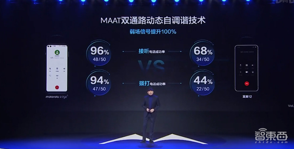 摩托罗拉杀回中国安卓市场？1999元首发骁龙870旗舰机