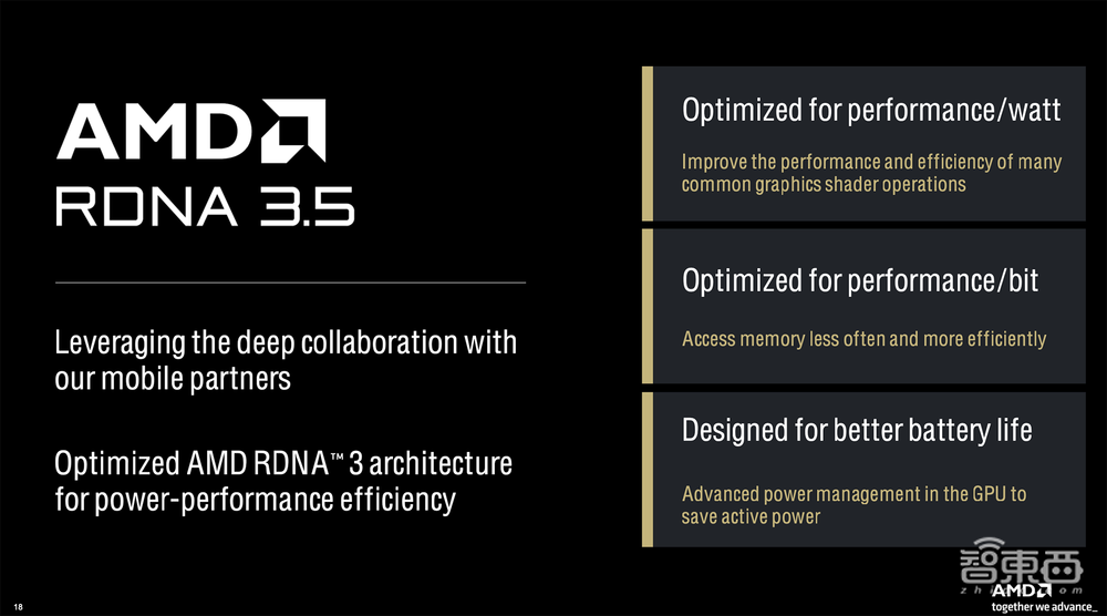杀入AI PC战场,AMD这次动真格了!