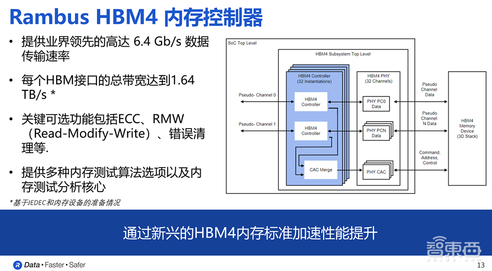 大模型推动AI存储技术进化，深度解读首款HBM4控制器IP