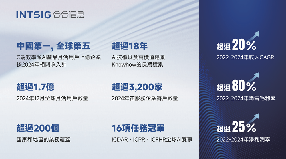 上海AI企业冲刺港交所:9年干成中国第一AI超级应用!市值218亿