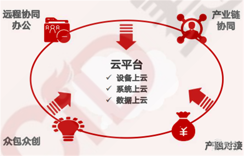 疫情后的经济红利!15个新行业,百页报告看懂新时代数字经济【附下载】| 智东西内参