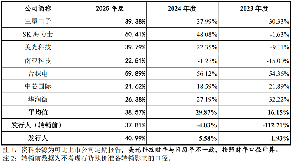 今年最大国产芯片IPO,重启!