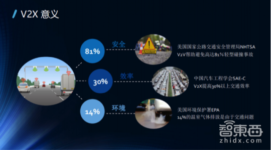一文读懂！V2X凭什么成为自动驾驶的千里眼