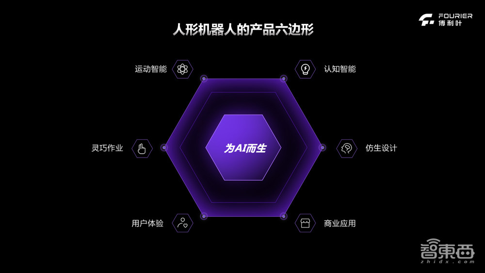 把机器人卖到40个国家后,这家上海公司开始和马斯克抢生意了