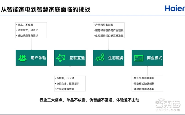 GTIC 2018 | 海尔赵峰:AI促使家电行业转变 全屋智能需成套解决方案