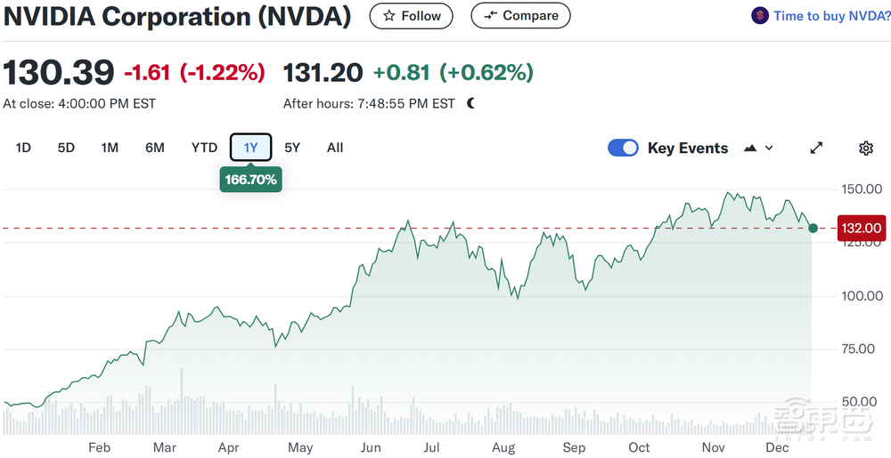 黄仁勋深度专访：谈英特尔CEO下课，回应美国半导体管制，用AI写演讲稿