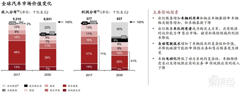 电车销量超油车！中国远超欧洲：普华永道2030出行市场报告【附下载】| 智东西内参