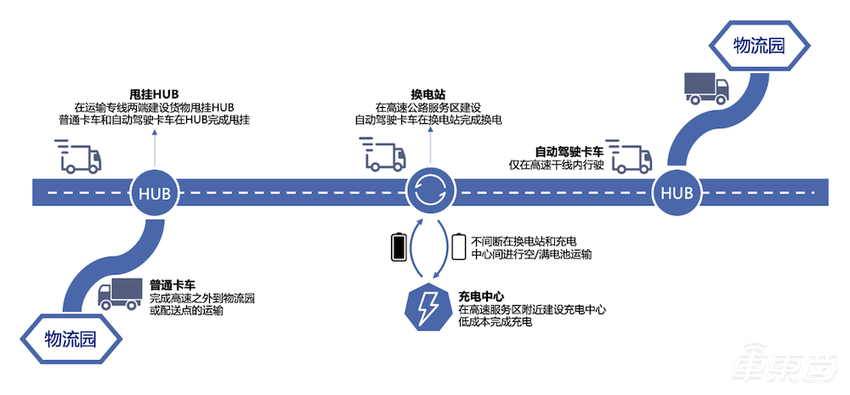 今晚，百度下场打造的首款智能重卡亮相！