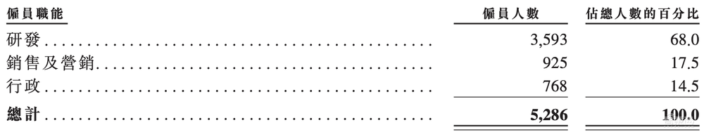 刚刚,商汤上市!股价涨超22%,市值近1500亿港元