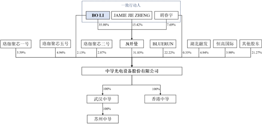 广东半导体设备“小巨人”要IPO了!武大校友创办,拟募资18亿