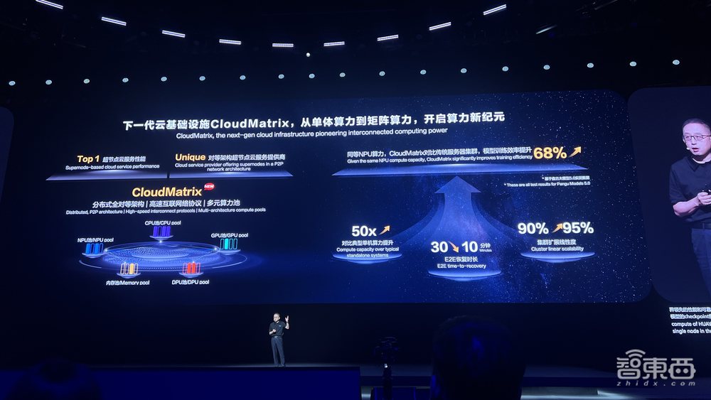 盘古5.0重磅发布!华为云大模型年度杀招来了,人形机器人现场整活