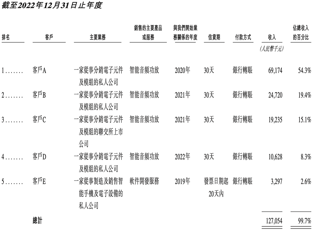 OPPO华为小米字节押注,湖北智能芯片公司冲刺港交所