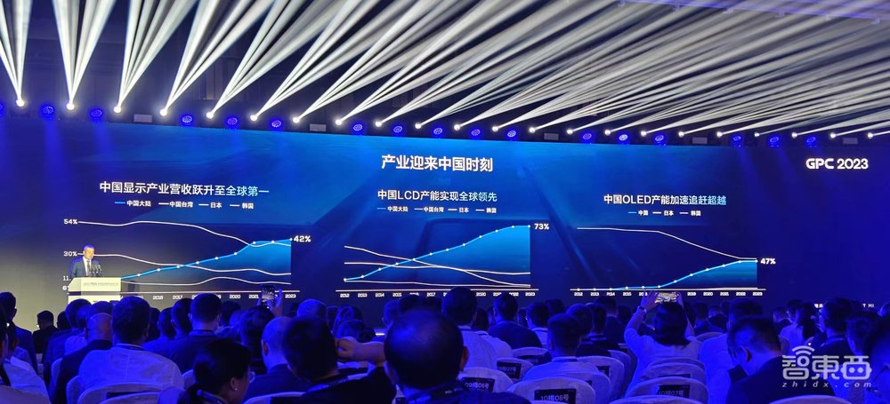 2年投资1342亿元,突破终端、显示、光伏赛道关键技术,TCL正瞄准生态发力