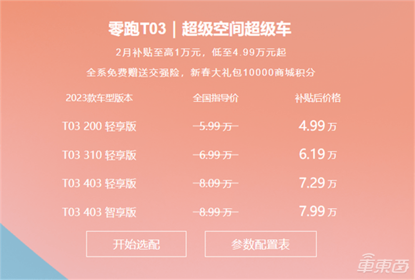最高直降7万！4天12大车企26款车降价，车圈价格战全面爆发