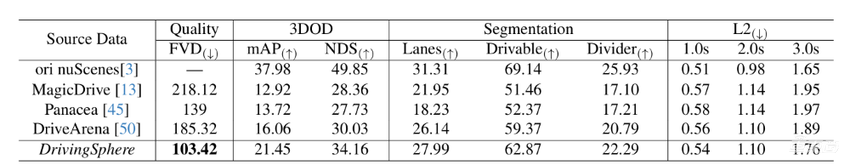 理想要做智驾圈的DeepSeek？联合北大浙大，四篇论文入选AI顶会CVPR