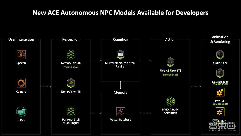 深度揭秘RTX 5090八大看点:游戏“兵器库”逆天,将AI炼丹术塞到桌面