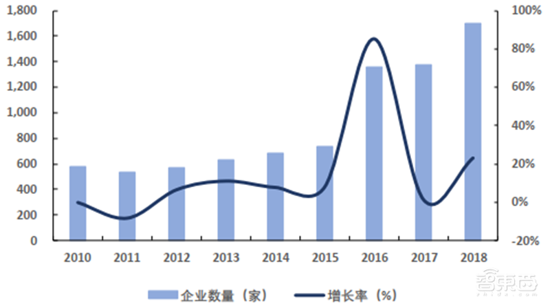 中国追赶美日最佳时机到了!揭秘全球半导体行业新格局【附下载】| 智东西内参