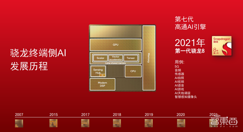 当AI深入芯片的每一条“毛细血管”，智能手机体验还能有怎样不同？