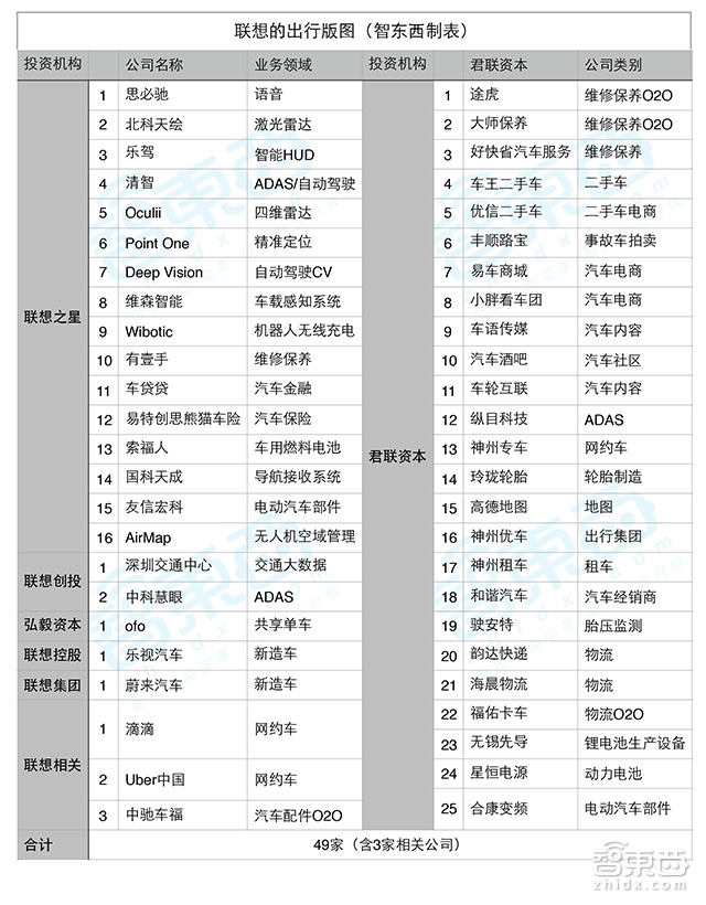 揭秘柳传志的出行帝国:12年49家公司 秒杀BAT!