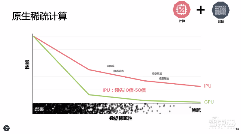 英国AI芯片创企发力中国训练/推理赛道，7月新品剑指云计算