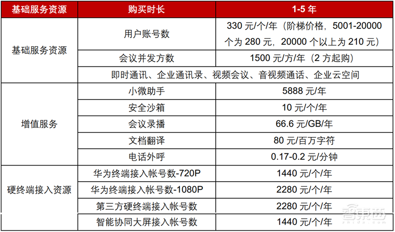 爆发中的云会议产业!揭秘海外三巨头发家史,国内王者会是谁?【附下载】| 智东西内参