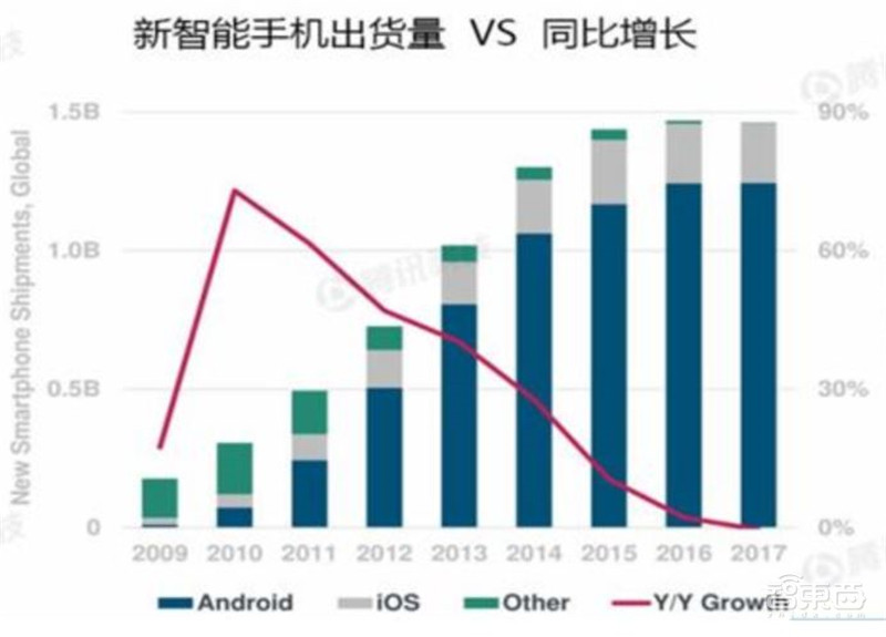 解密华为鸿蒙系统两大核心技术!凭什么赢过安卓?【附下载】| 智东西内参