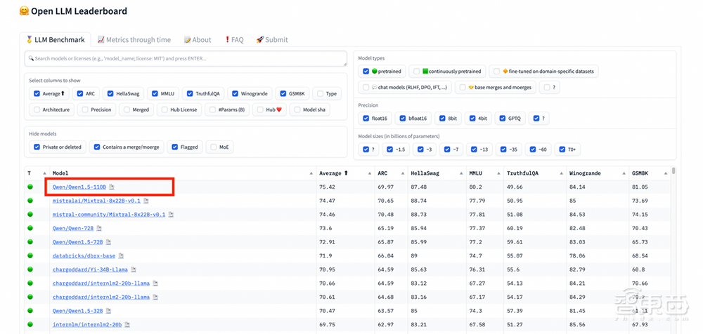 通义千问2.5正式发布!1100亿参数开源模型超越Llama 3,通义APP免费开放全栈能力