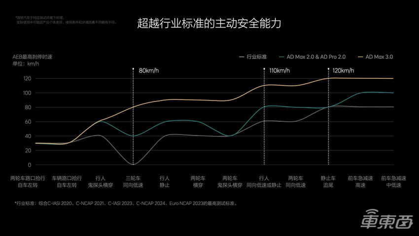 理想最新OTA将于九天后推送，全场景智能驾驶覆盖110个城市
