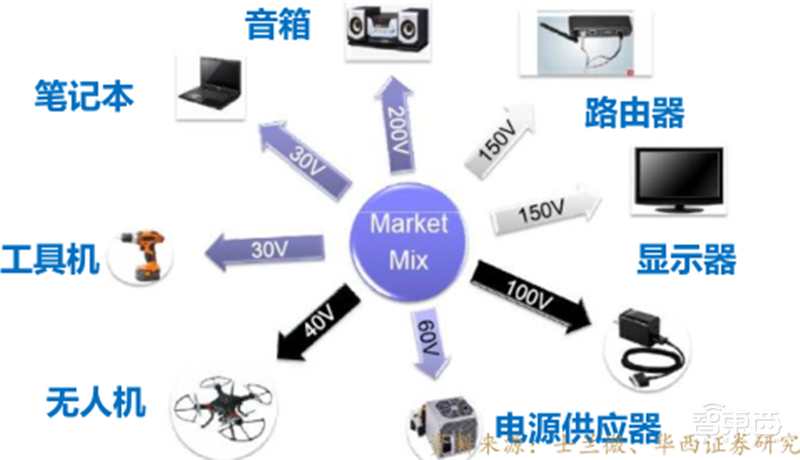 复盘万亿家电大国的芯片蓝海，六大类芯片国产替代进行时 | 智东西内参