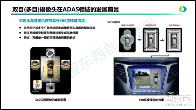 自动驾驶系列课 | 两个摄像头挑战激光雷达 双目ADAS牛在哪?【附PPT+音频】