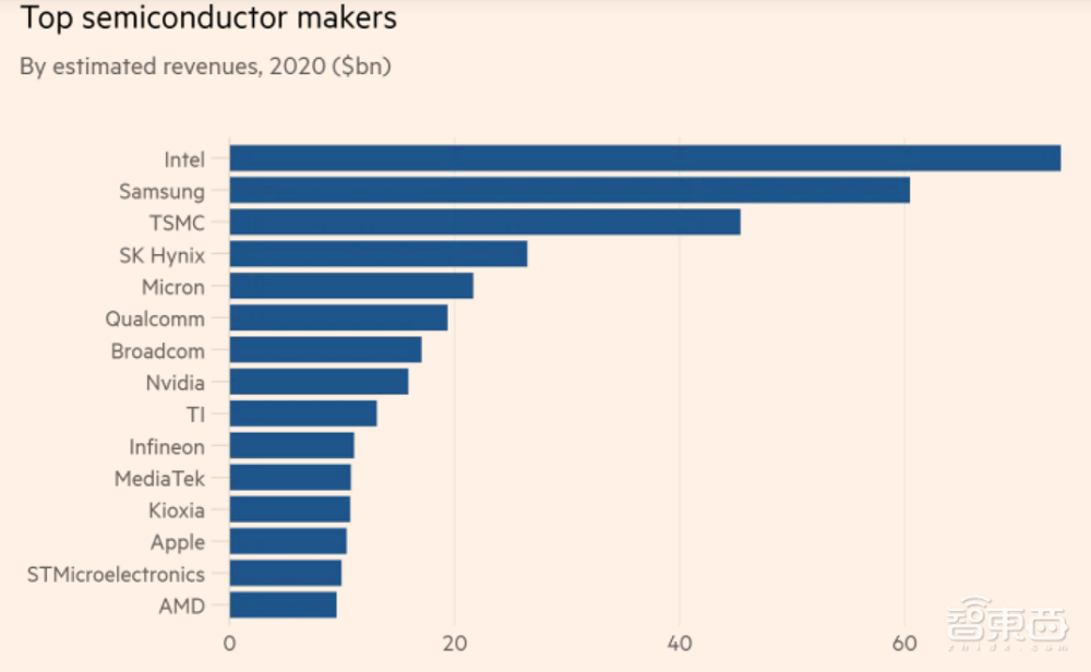 英飞凌总裁高调拆台欧盟计划，汽车芯片独占鳌头