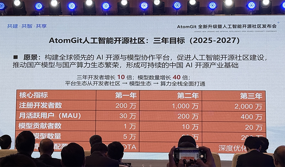 国产开源基础设施再升级!全新AI开源社区来了,全栈适配国产GPU/NPU