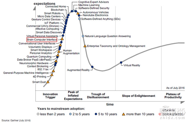 报告探秘人机合体真相 人脑强大堪比外星人【附下载】|智东西内参