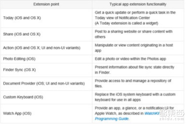 一个智能手表从业者的 10 个沉思瞬间