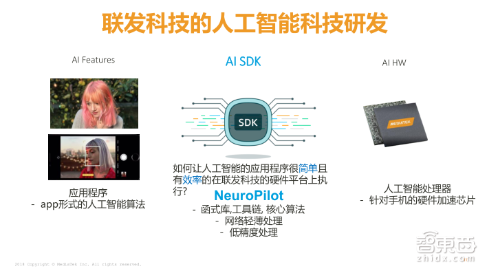 一文读懂如何基于NeuroPilot平台打造手机AI！