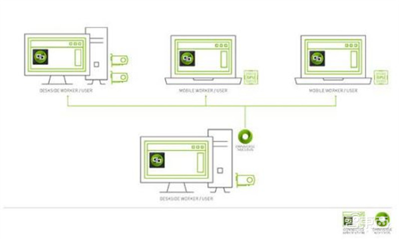 Omniverse再升级，五大关键技术揭秘英伟达的元宇宙布局【附下载】| 智东西内参