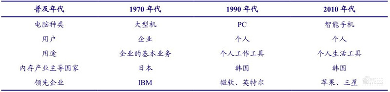 揭秘日本电子行业的兴衰!历史惊人相似,中国能学到什么?| 智东西内参