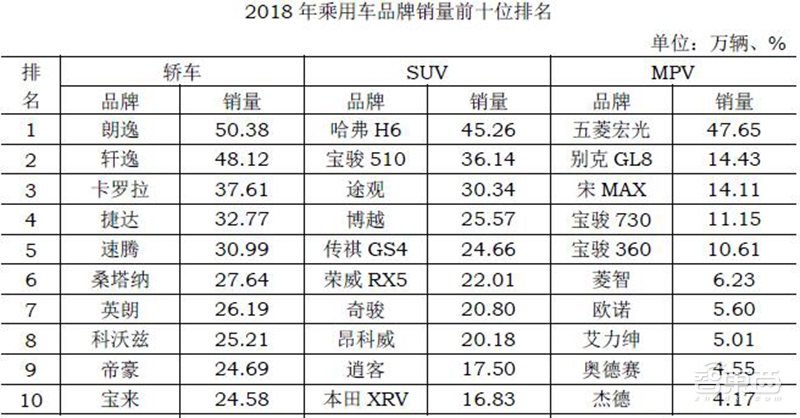 自主车企大洗牌将至！3个层次9个玩家谁能笑到最后？