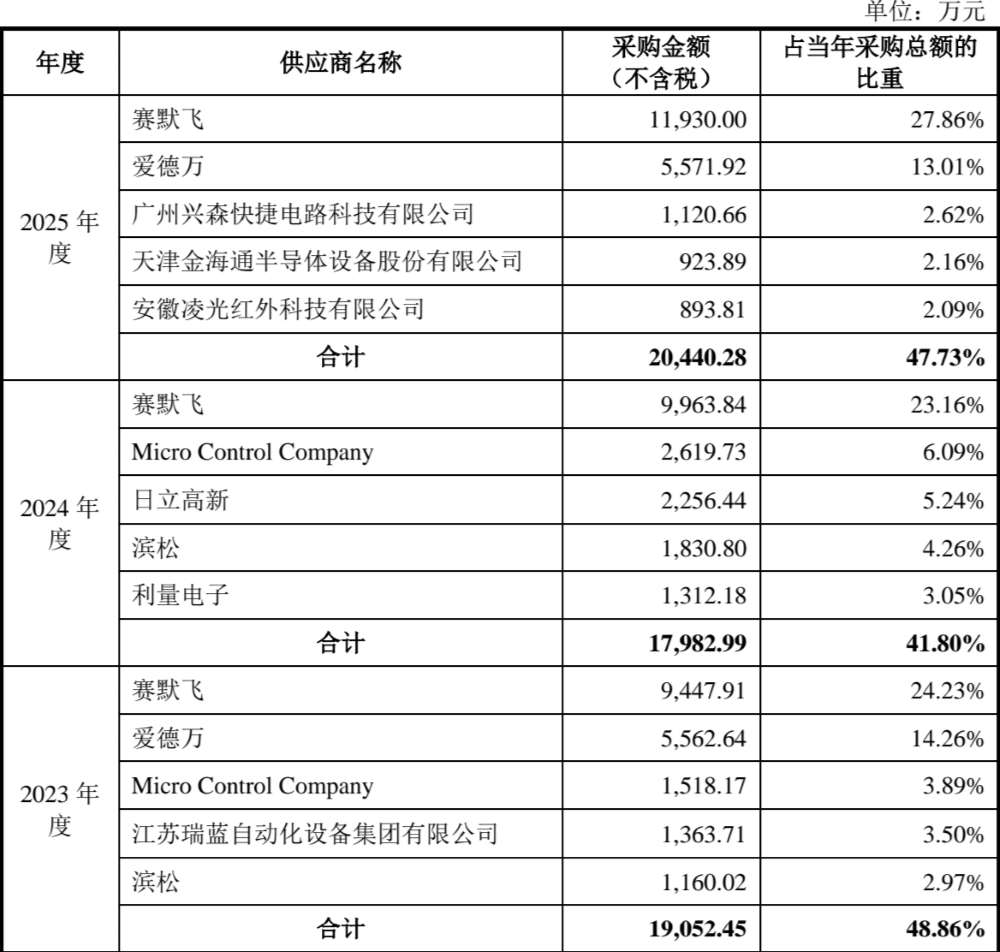 上海半导体检测龙头冲刺IPO!70后兄妹掌舵