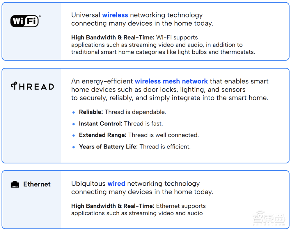 苹果力挺的智能家居最火标准，Matter落地一年进展解读！对话联盟全球负责人