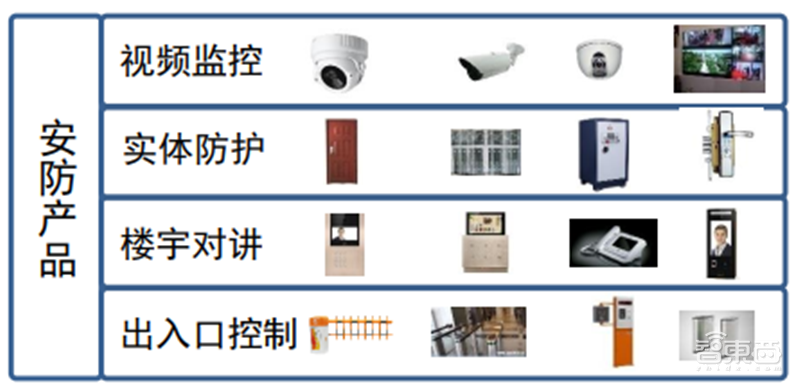 海康大华掀起安防革命!119页报告揭秘万亿视频物联市场【附下载】